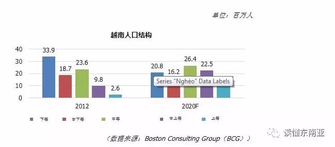 越南人口结构_越南战后怎么恢复人口(3)