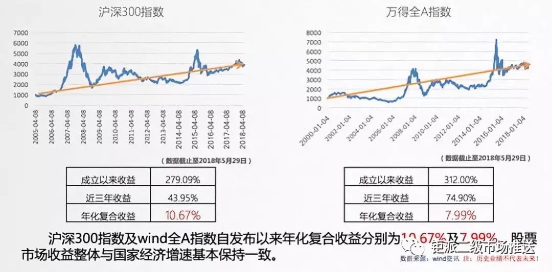 一文读懂指数增强基金那些事