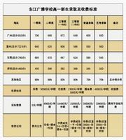 东江广雅学校高中部2018初升高自主招生预报名开始了