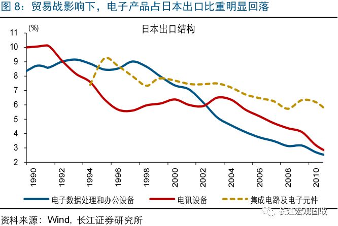 出口占gdp比重多少合理_深圳外贸下滑26 ,房价还在涨 会有什么影响