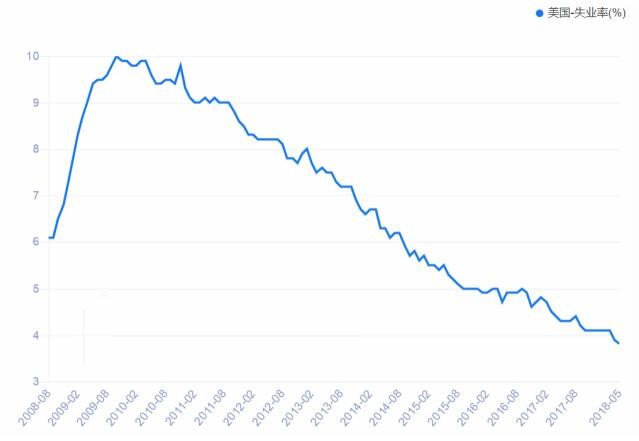 就业人口估算_彭博经济学家 最新ADP就业报告暗示 8月非农或超20万