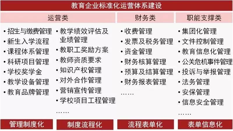 内控体系怎么搭_内控体系图(2)