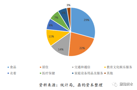 美国个人消费支出结构图表14:美国服务类个人消费支出结构在消费支撑