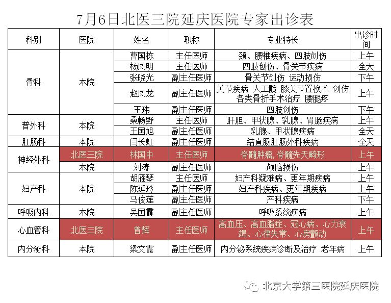 7月6日北医三院延庆医院专家出诊表