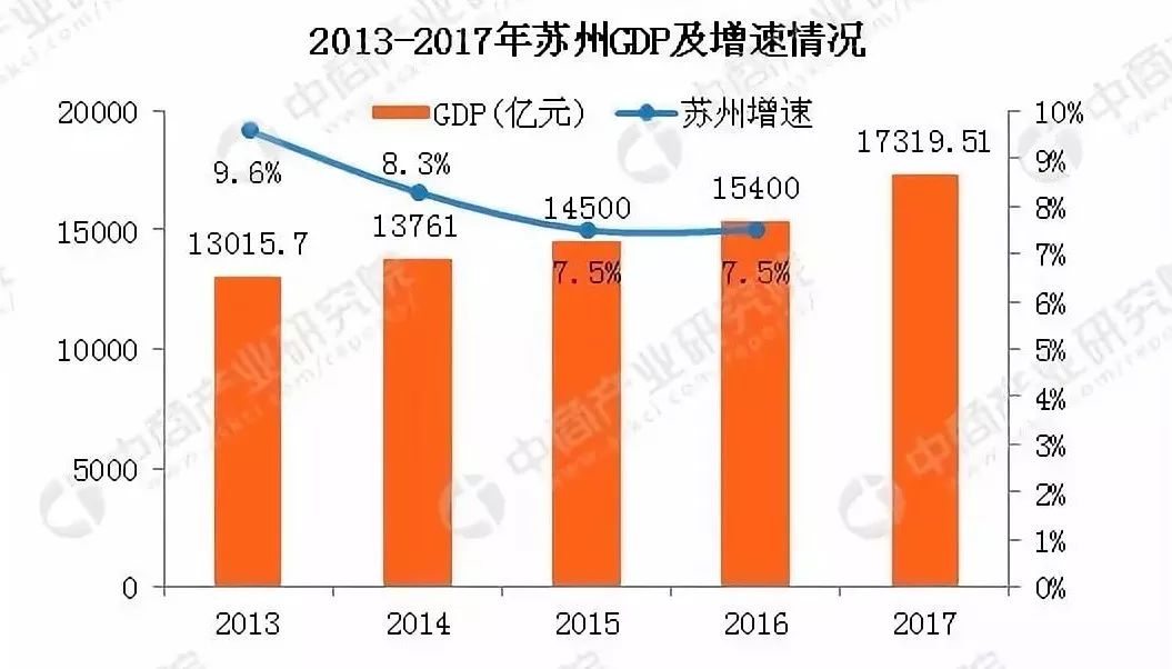 gdp创收商机_实时