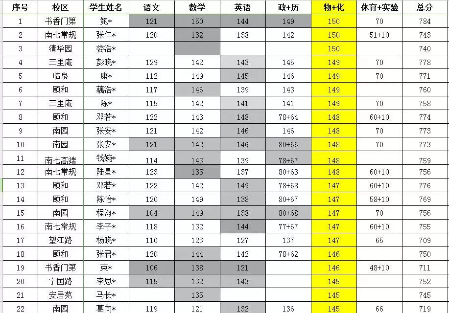 翰林教育2018中考喜报详细版!总分榜,单科榜面面俱到!