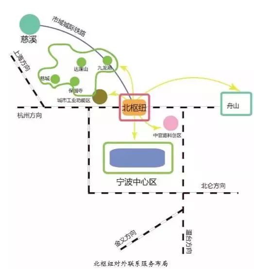 未来镇海将形成招宝山—蛟川文化服务片区 镇海新城核心片区,九龙湖