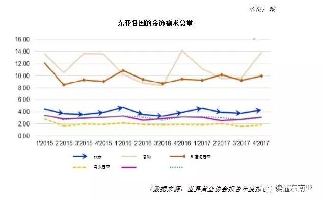 越南人口结构年轻化的黄金期预计_越南美女(2)