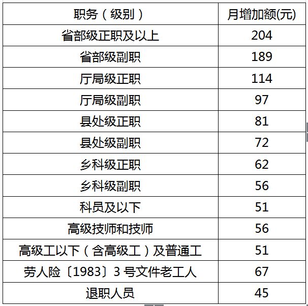 山西宰相村多少人口_山西人口密度分布图(3)