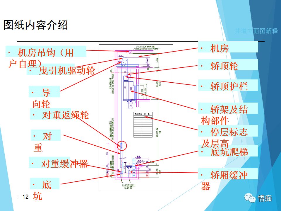 电梯土建图设计基本知识