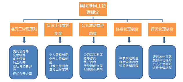 中广核集团招聘_国企招聘 中广核校招 社招火热招募(2)