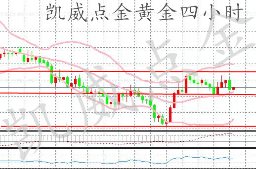 凯威点金：7.6当大非农遇上贸易战黄金该何去何从？