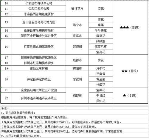 彭州乡镇GDP_中山又一排名新鲜出炉 小榄全市排名第二 超越东区(3)