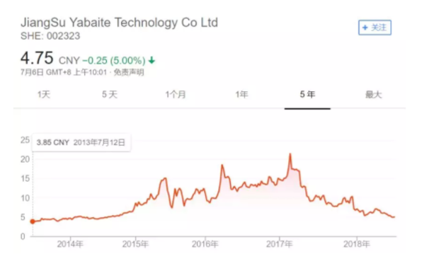 有关gdp的新闻播报_新闻联播(2)