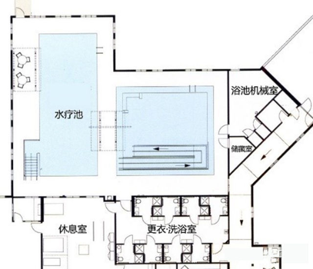 洗浴流线分析 洗浴流线示意 养老设施公共浴室常见的两种形式: 1,集中