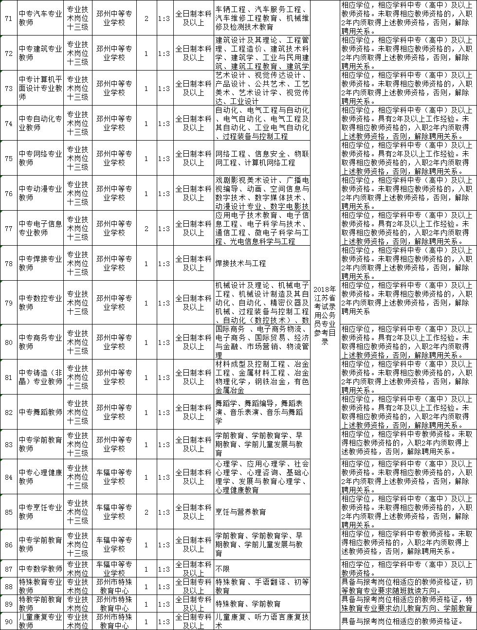 邳州招聘教师_独家专访 2019年邳州教师招聘政策解读 备考的注意(2)