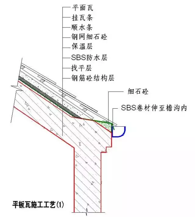 施工节点 归纳收藏 深圳预算培训