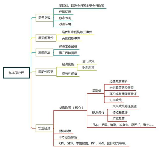 gdp核算思维导图_2019初级统计师 统计业务知识 国内生产总值核算思维导图(3)