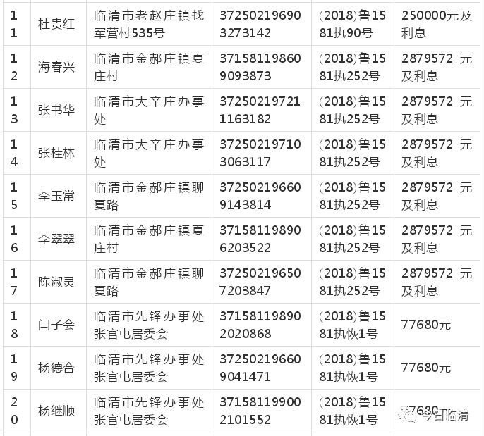 来源:齐鲁晚报今日临清 综合临清市人民法院 返回搜