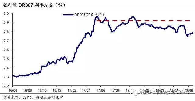 货币总量衡量经济_数字货币图片