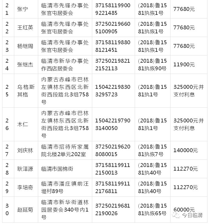 来源:齐鲁晚报今日临清 综合临清市人民法院 返回搜