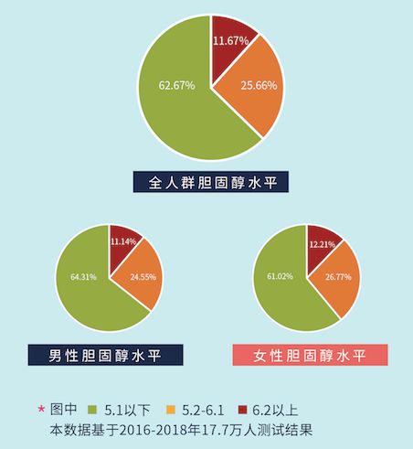 高血压人口比例_高血压怎么办(2)