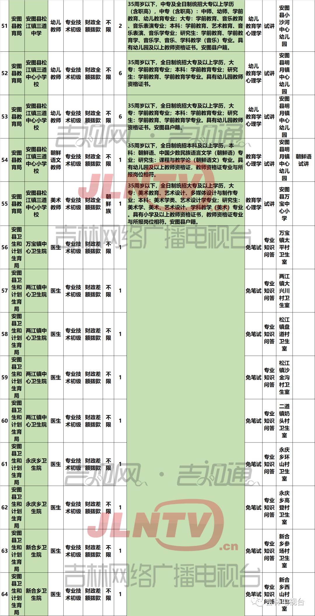 河南省人口与计划生育管理系统_人口与计划生育手抄报(3)