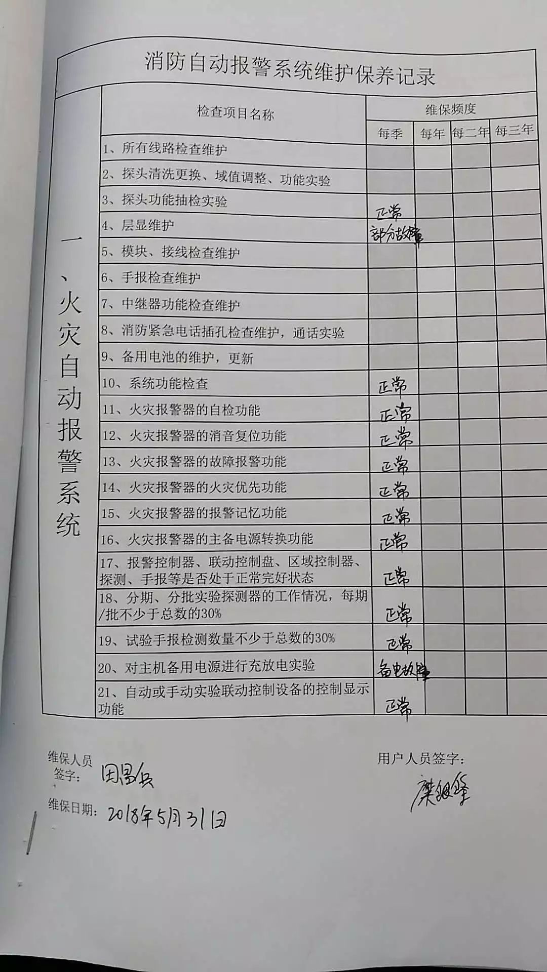 消防维保招聘_广州消防维保价格 广州消防维保批发 广州消防维保厂家(2)