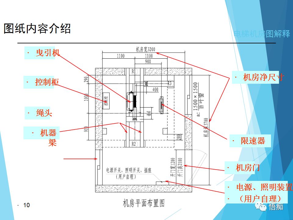 电梯土建图设计基本知识