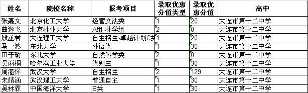 大连海湾高级中学(7)