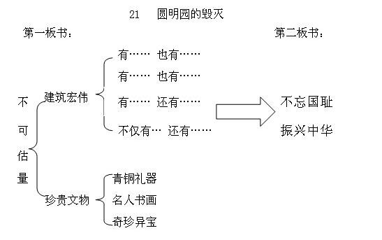 教师招聘圆明园的毁灭教学设计