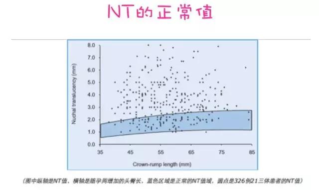 孕24周羊水偏少怎么办