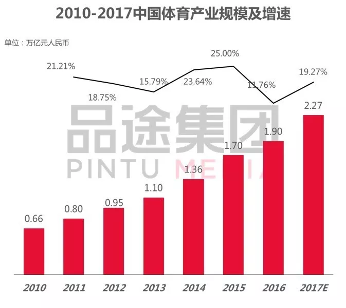 美国体育 gdp_美国gdp构成比例图(3)