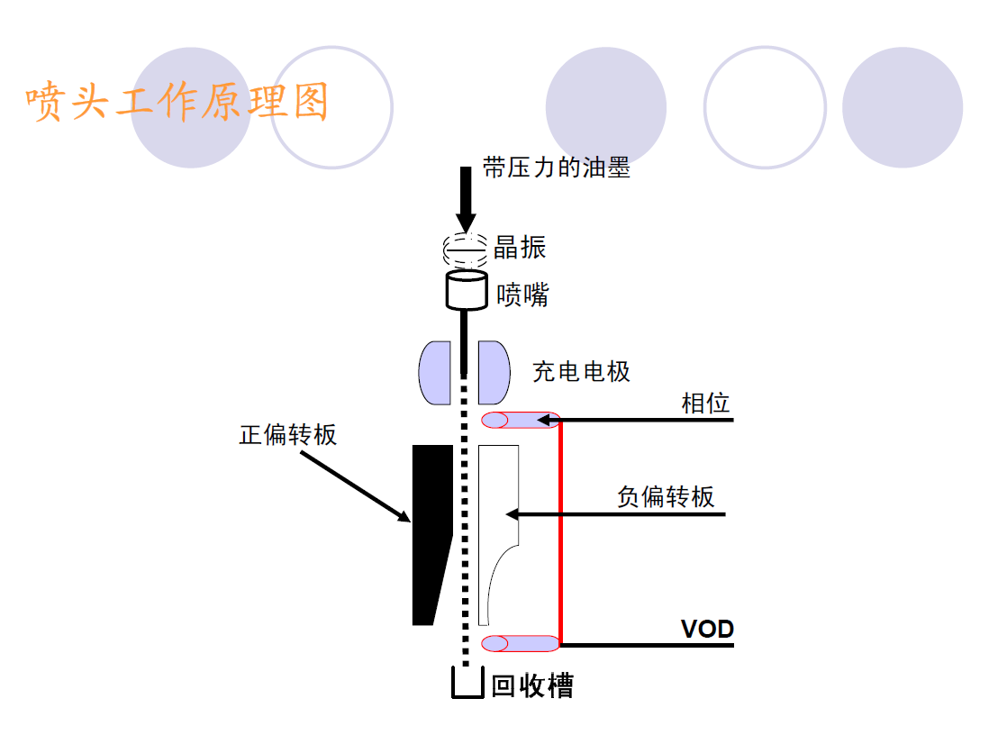 喷码机墨路图-喷码机维修技术知识分享