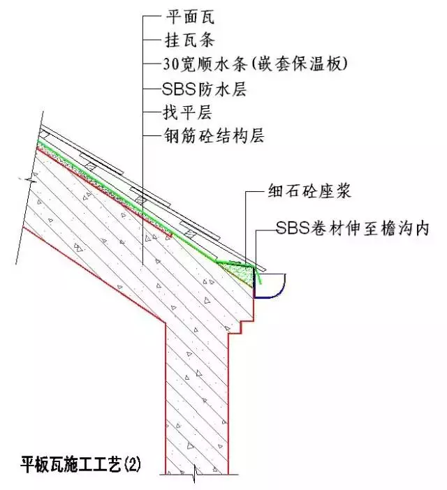 7)挂瓦条规格30mm×30mm木条,用水沥青涂刷防腐处理,用镀锌钢钉固定