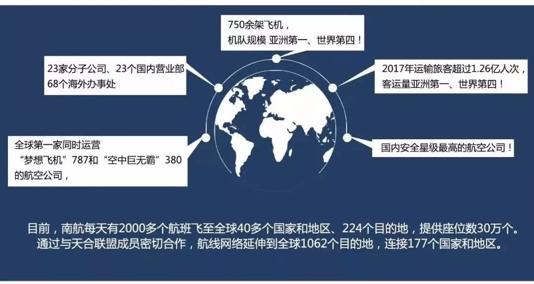 南方航空招聘网_2019南方航空校园招聘公告(2)