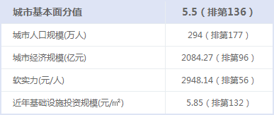 湖州gdp主要来源_浙江11市公布去年GDP数据,经济总量均已超1500亿元