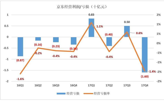 江小白这么火销量为什么还远不及老村长