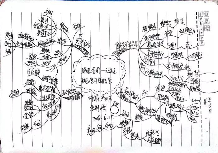 丽芳老师:思维导图让孩子快乐学习的法宝—第3季·30天小学思维导图