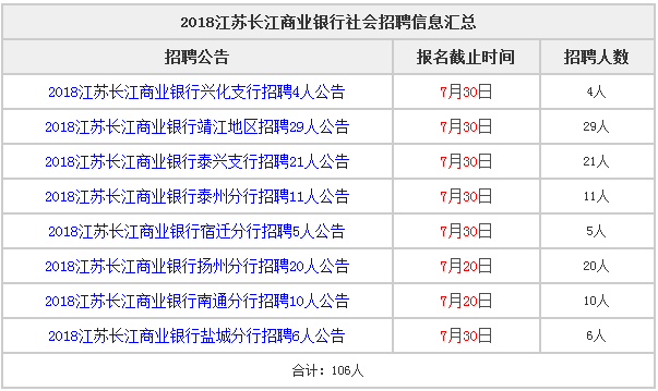 长江银行招聘_长江村镇银行有app吗 银行招聘考试 帮考网