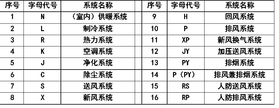 【收藏】暖通空调,给排水,消防cad图例符号大全与