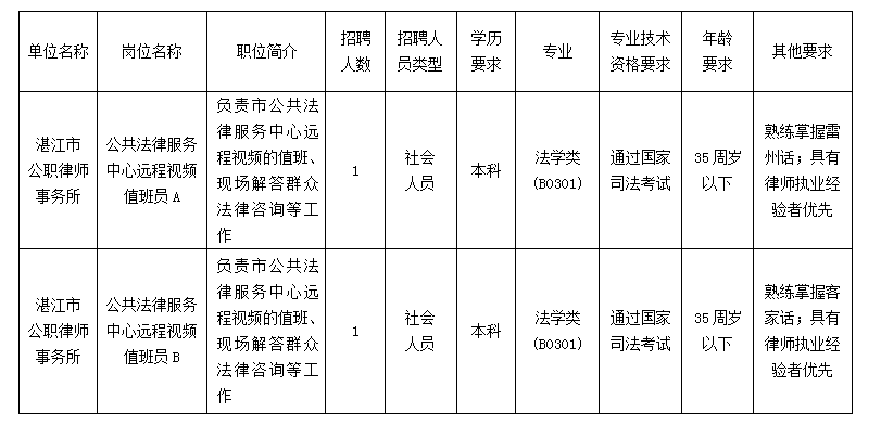 2018湛江出生人口_湛江金沙湾(2)