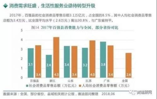 2018商城县经济总量排名_经济