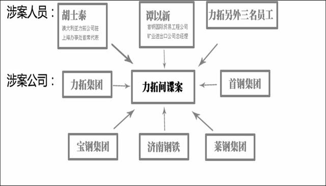 澳洲刚放人口_人口普查(2)