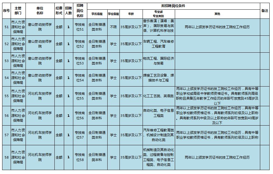 天津招聘公示_电子报 信息公告 天津市招标公告 财政部指定政府采购信息发布媒体(2)