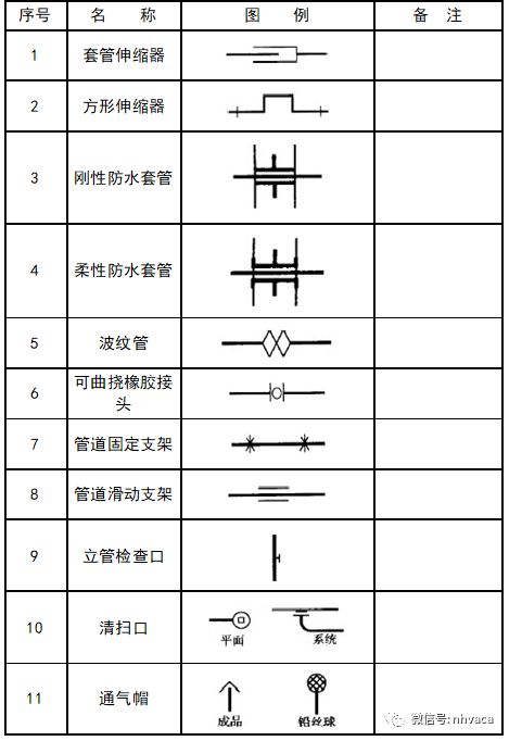 【建议收藏】暖通空调,给排水,消防cad图例符号大全与