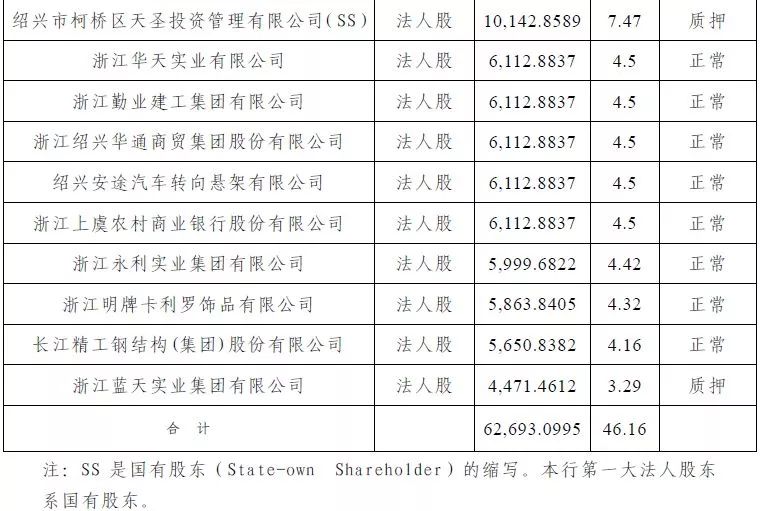 瑞丰银行前股东持股情况