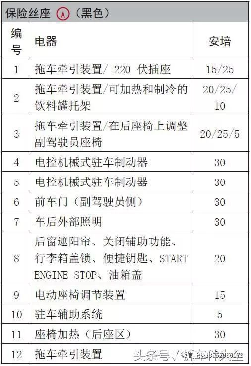 奥迪车系保险丝位置大全及功能说明