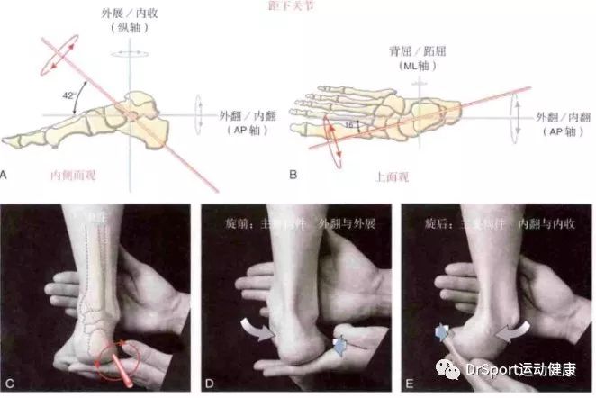 足跟痛——足球运动员的"难言之隐"