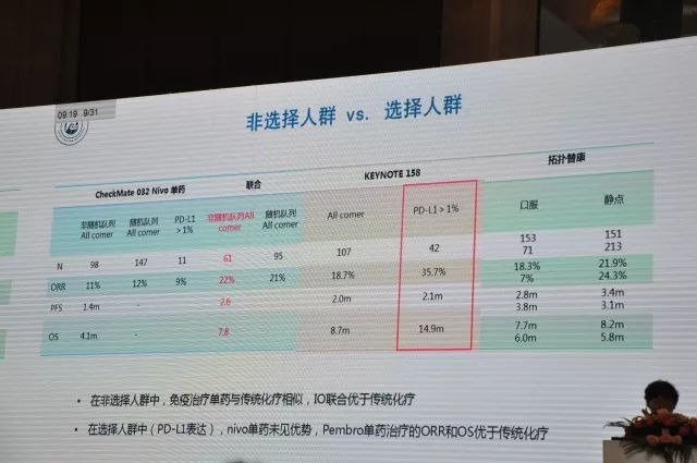 boa 2018 | 会议过后哪些肺癌知识必须掌握,拿到手才